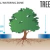 TREEIB  Geniale Riserva Idrica - capacità 450 Lt. - immagine 4